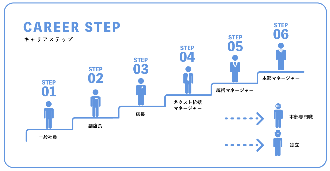 キャリアアップ